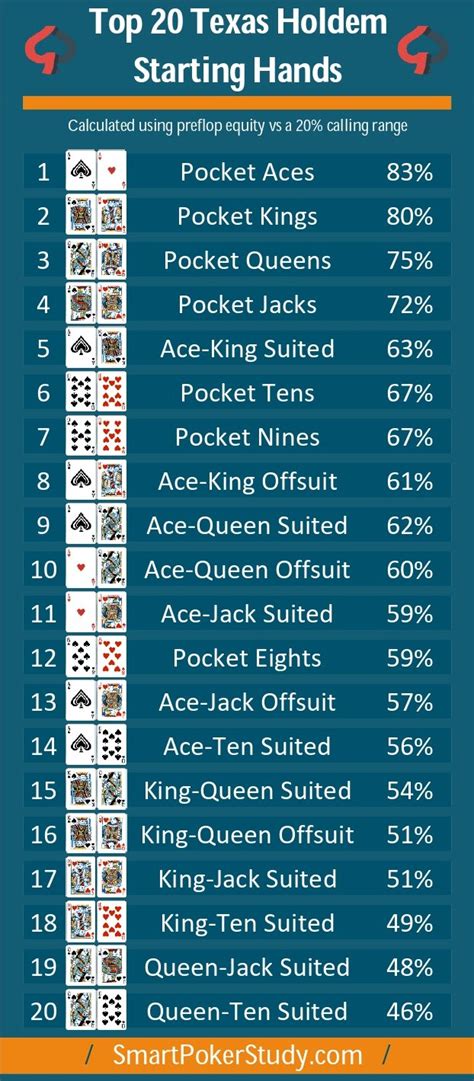 top 20 poker hands preflop